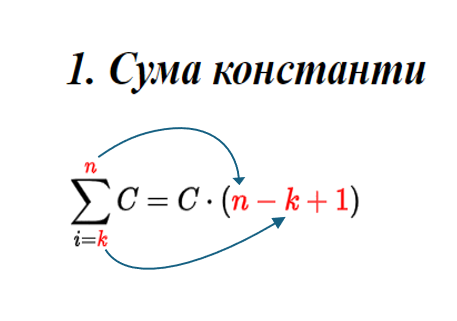 Знак суми приклад 